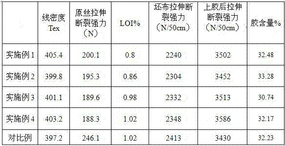 Special twistless roving impregnating compound for grinding wheel mesh