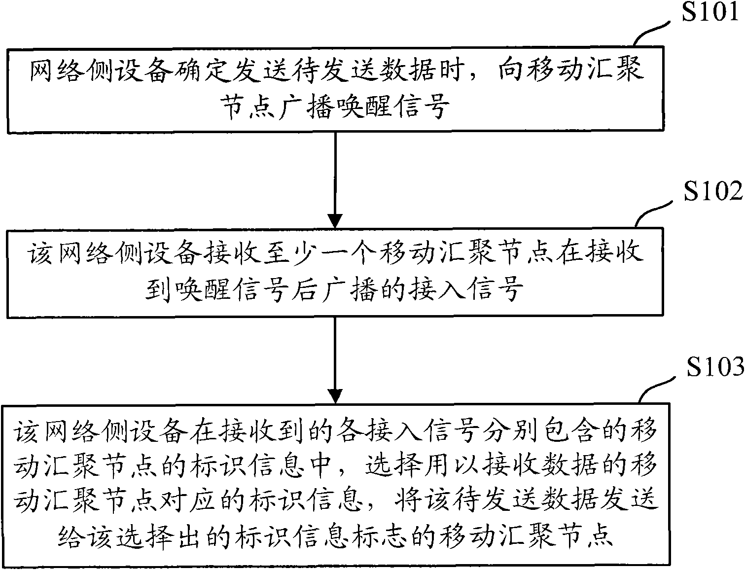 Communication establishing method, system and device for wireless sensor network