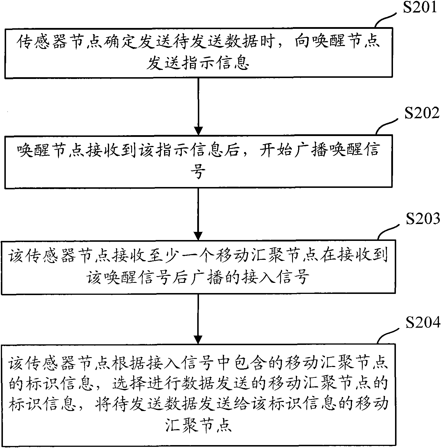 Communication establishing method, system and device for wireless sensor network