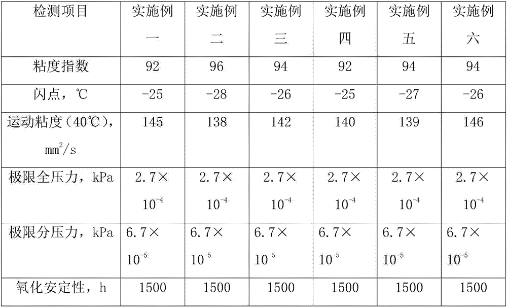 Clean vacuum pump oil