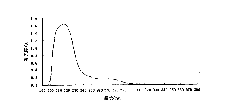 A kind of zinc-polypeptide complex and its preparation method and application