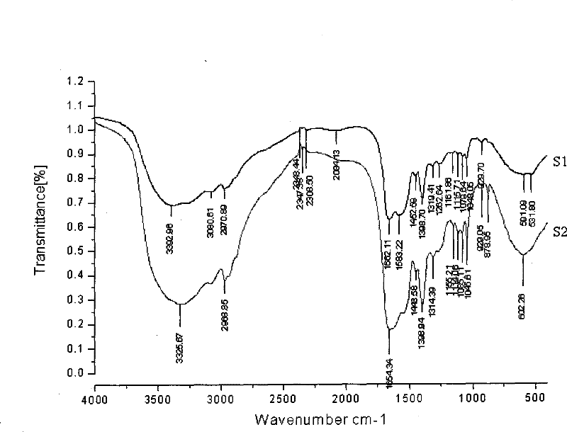 A kind of zinc-polypeptide complex and its preparation method and application