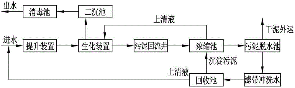 Sewage treatment and sludge recycling system