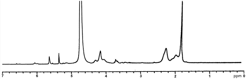 Polyglutamic acid macromolecule cross-linking agent containing carbon-carbon double bonds, preparation method and application thereof