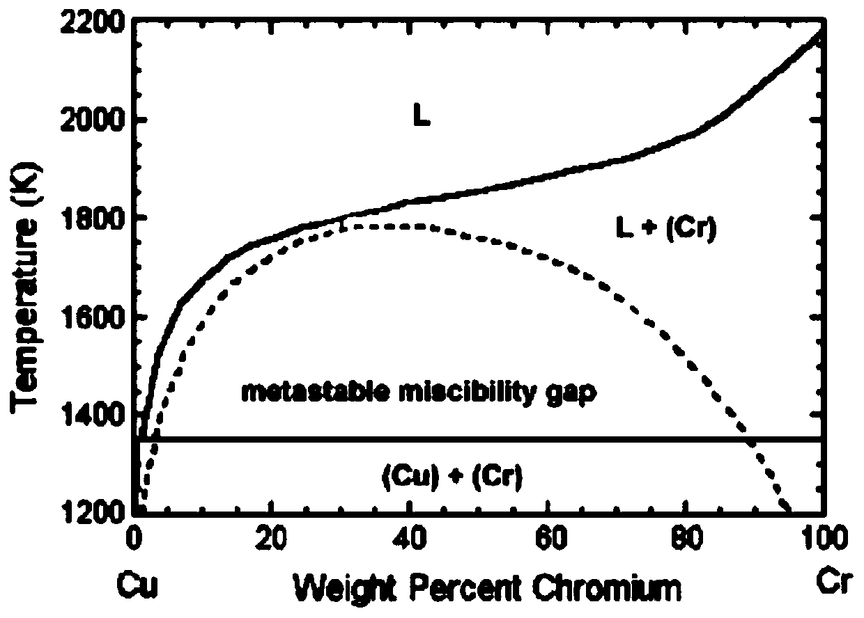 A kind of solidification preparation method of cu-cr electric contact alloy