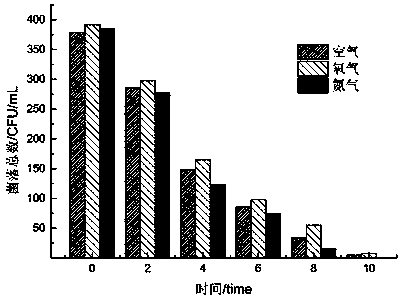 Preparation and application of plasma active water