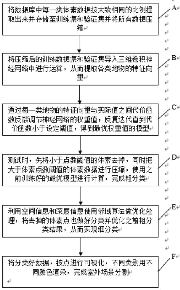 A Machine Learning-Based Automatic Segmentation Method of Laser Point Cloud Outdoor Scene