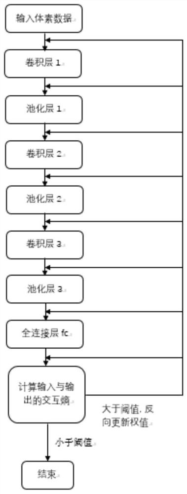 A Machine Learning-Based Automatic Segmentation Method of Laser Point Cloud Outdoor Scene