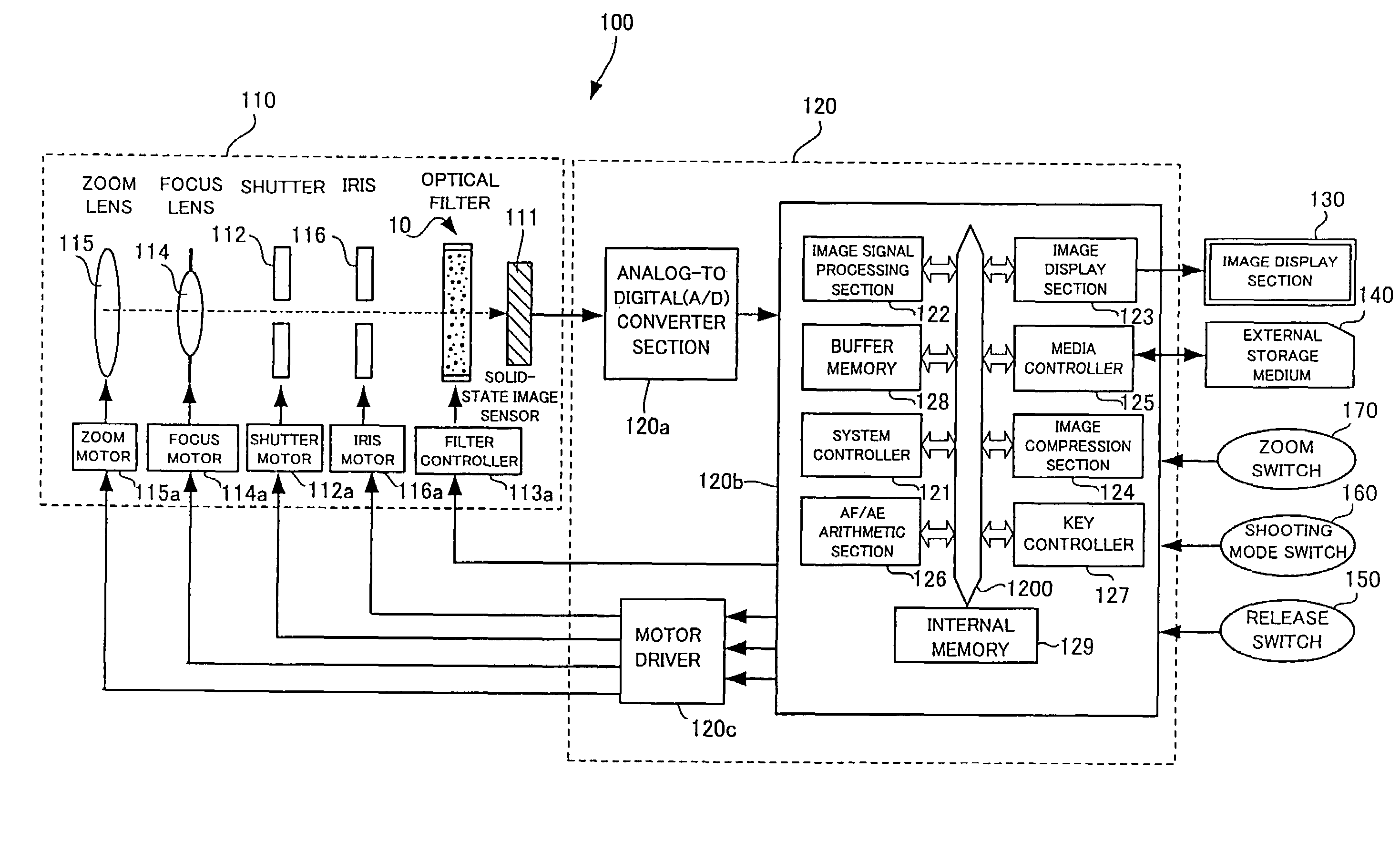 Image sensor unit and image taking apparatus