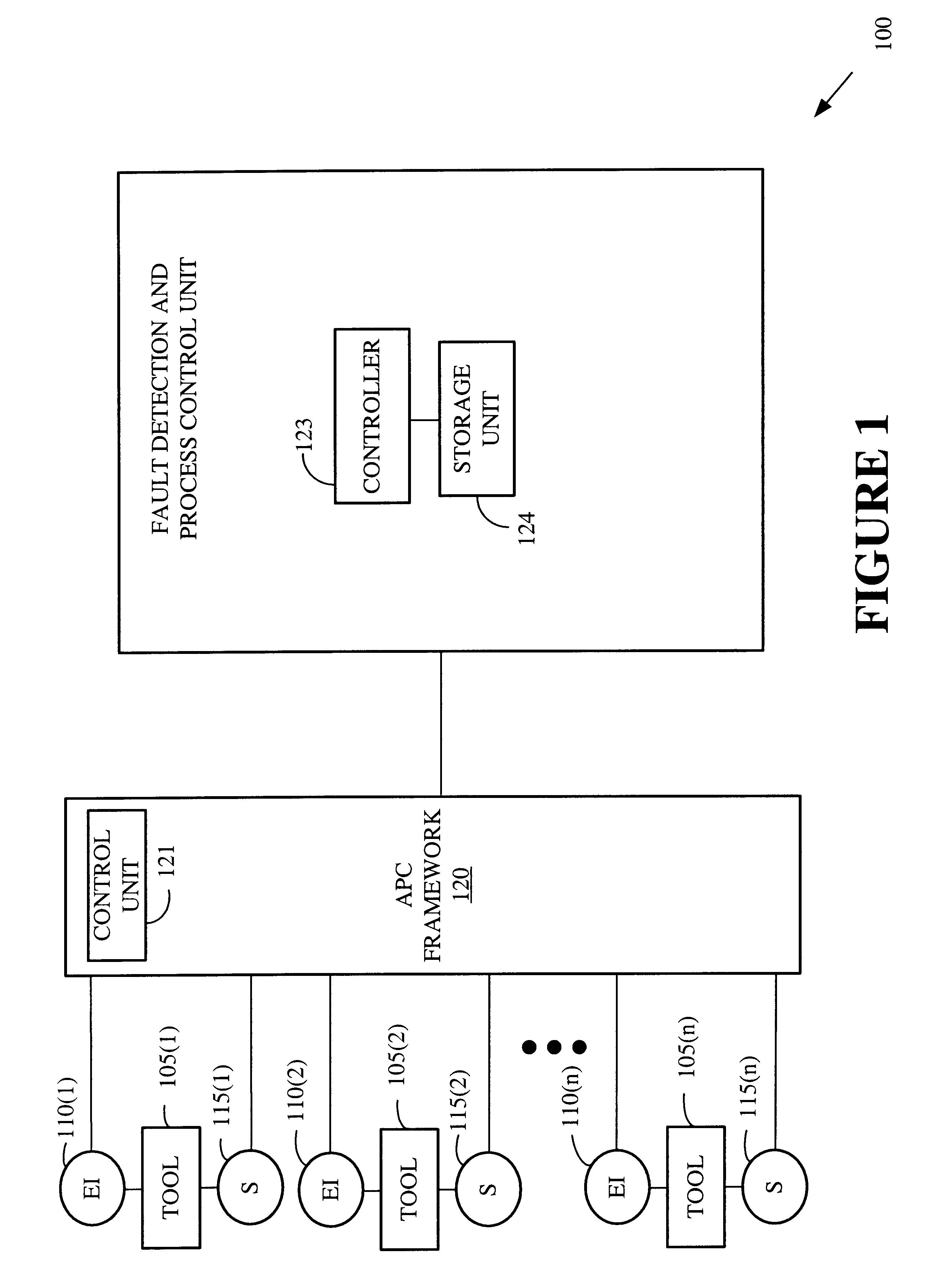 Operating a processing tool in a degraded mode upon detecting a fault