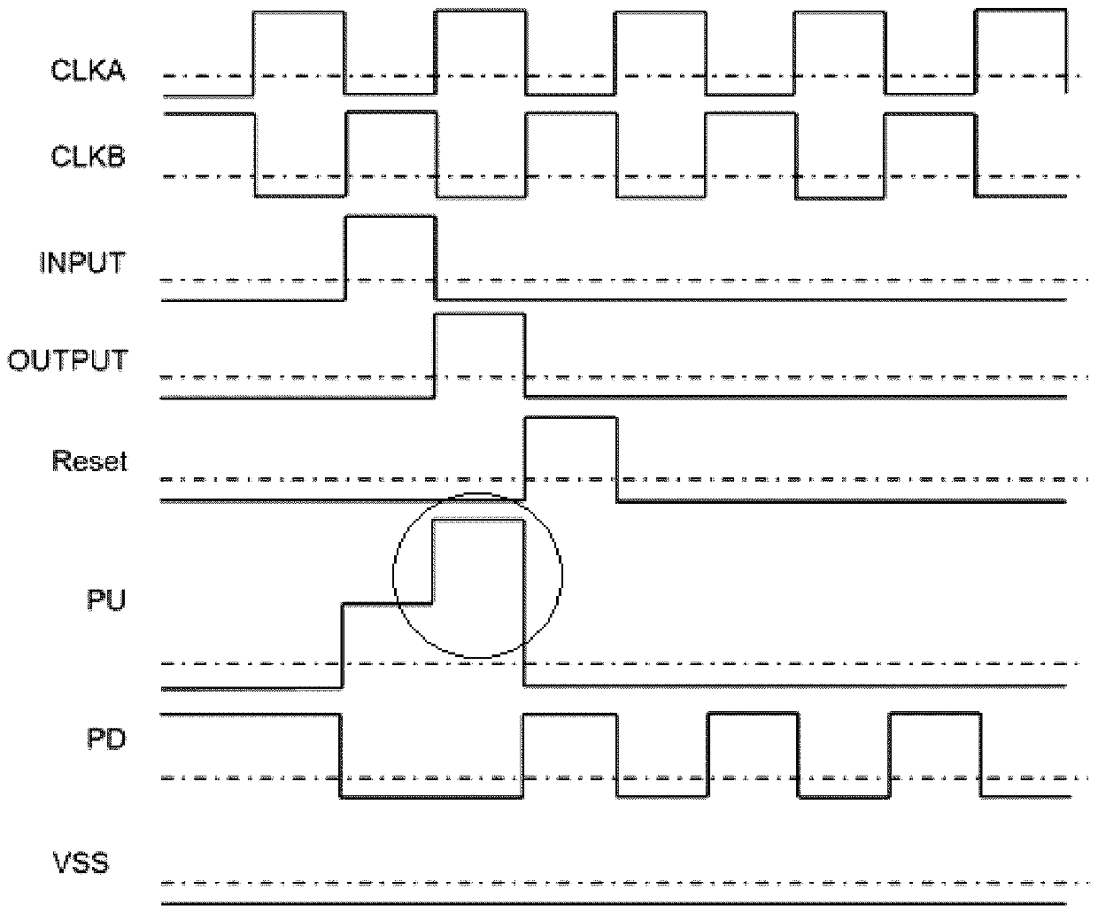 Gate driving unit circuit, gate driving circuit, display device and driving method