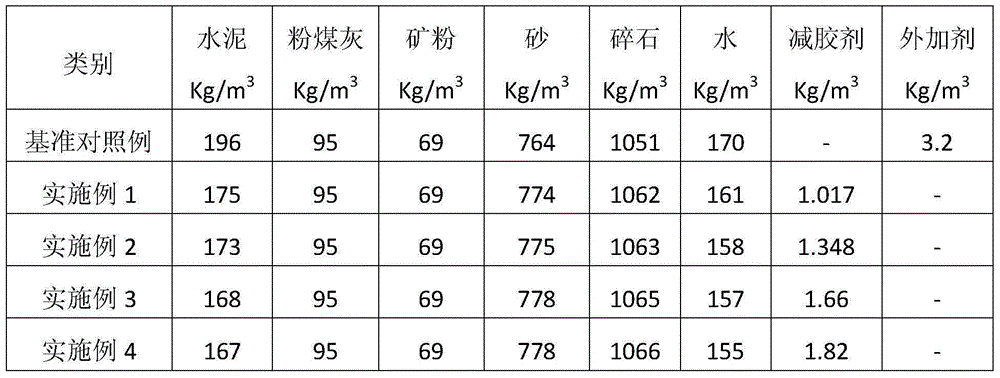 Enhanced polycarboxylic acid system concrete reducing agent and preparation method therefor