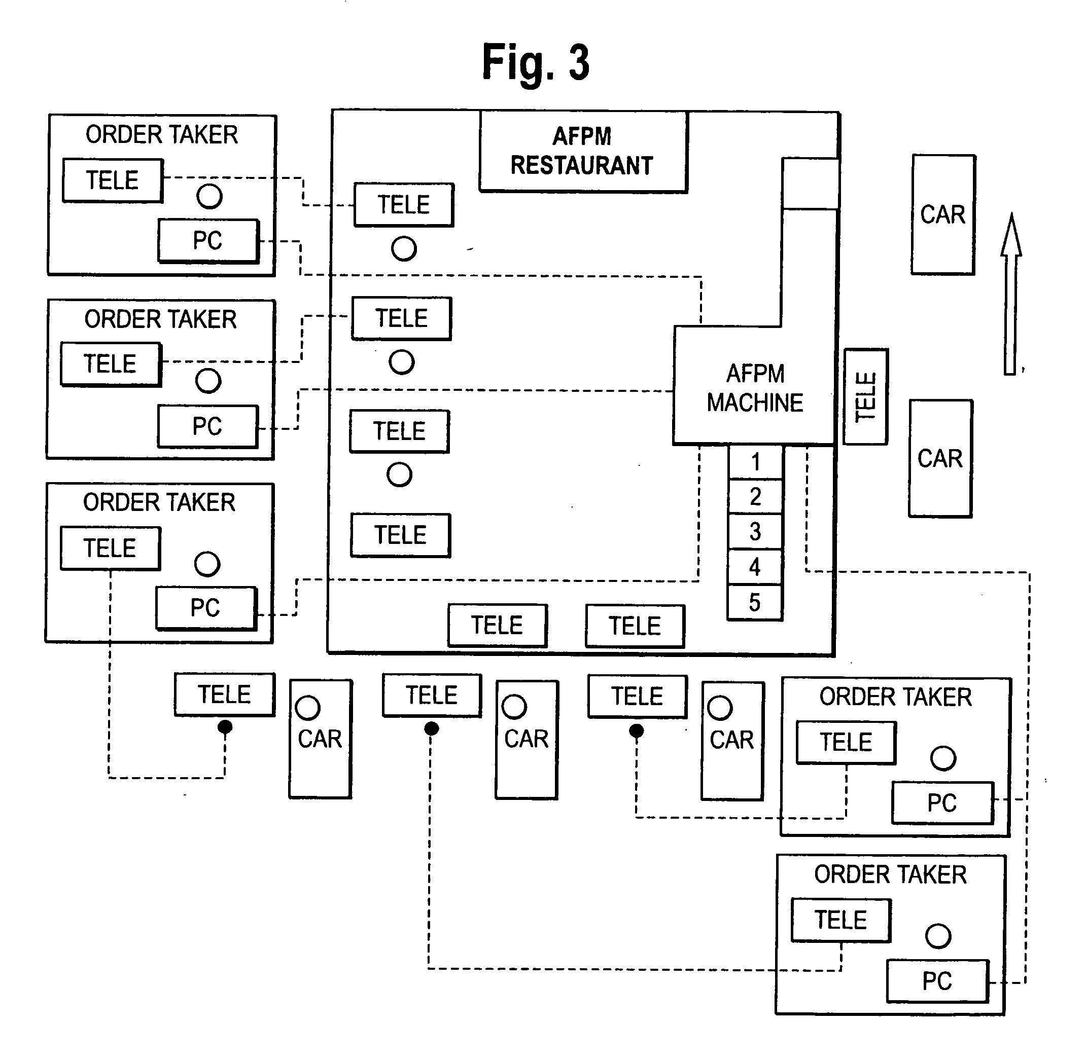 Systems and methods of ordering at an automated food processing machine