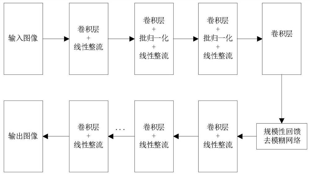 Picture quality enhancement system and method based on meta learning, and storage medium