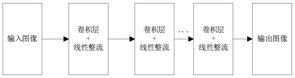 Picture quality enhancement system and method based on meta learning, and storage medium