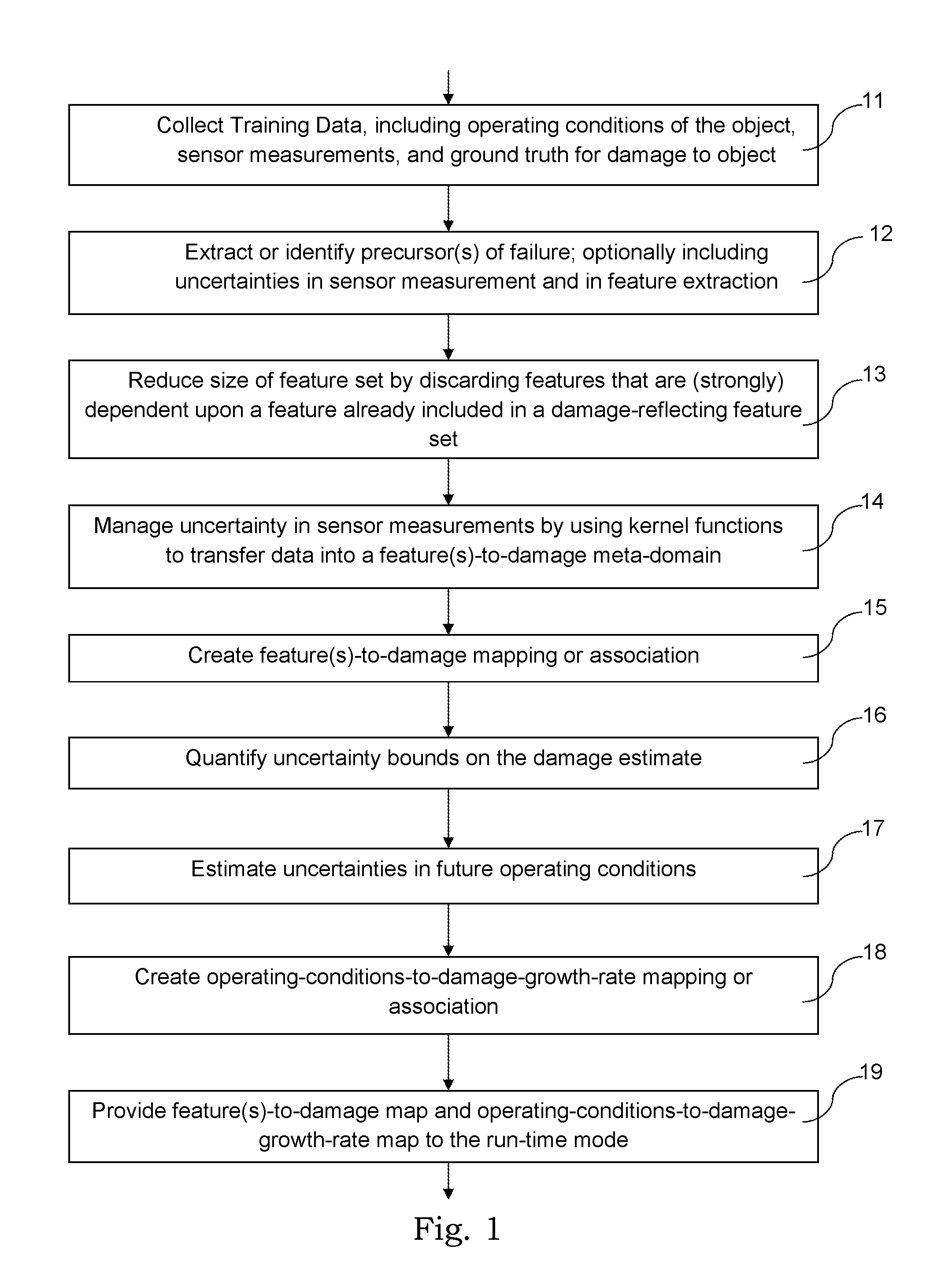 Decomposition technique for remaining useful life prediction