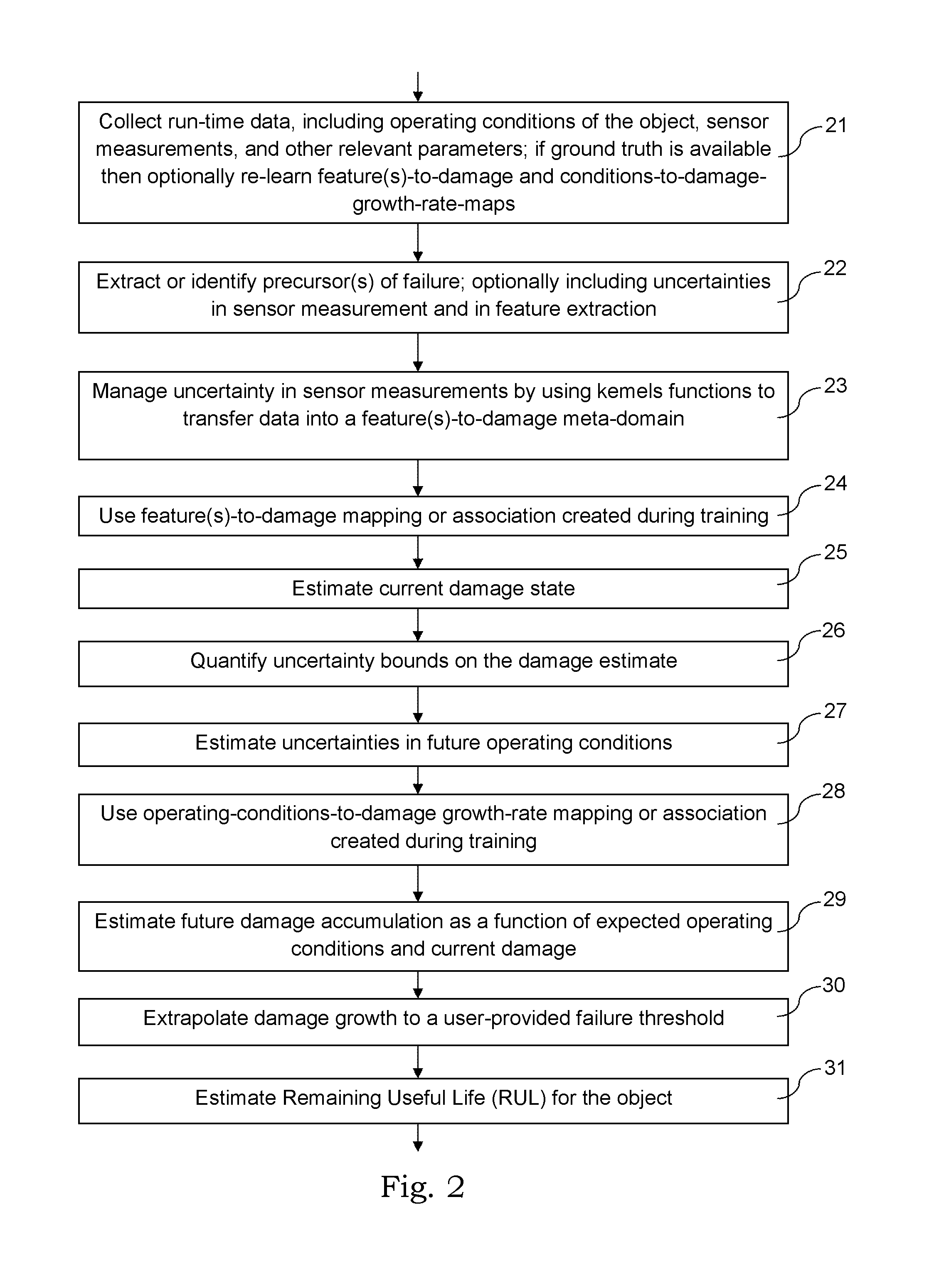 Decomposition technique for remaining useful life prediction