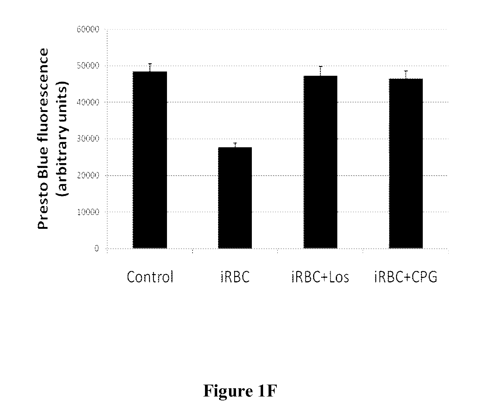 Modulation of angiotensin ii receptors for the prevention and treatment of malaria cerebral