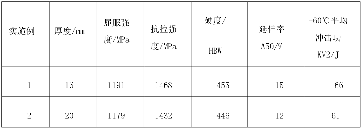 Wear-resisting steel plate for extremely cold area and manufacturing method