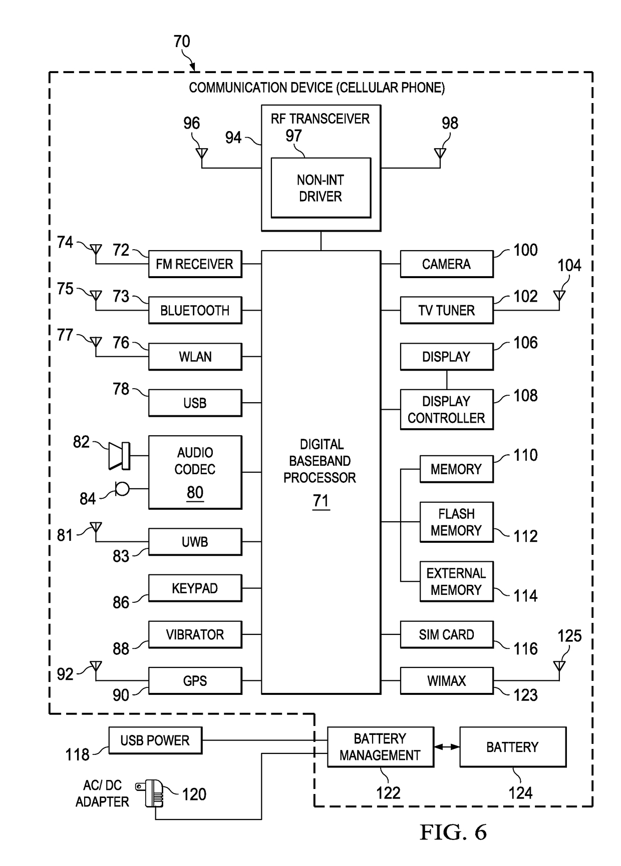 Local oscillator with non-harmonic ratio between oscillator and RF frequencies using XOR operation