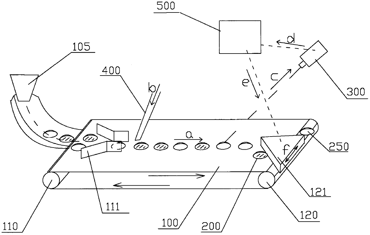 Coal dressing system and method based on artificial intelligence image recognition