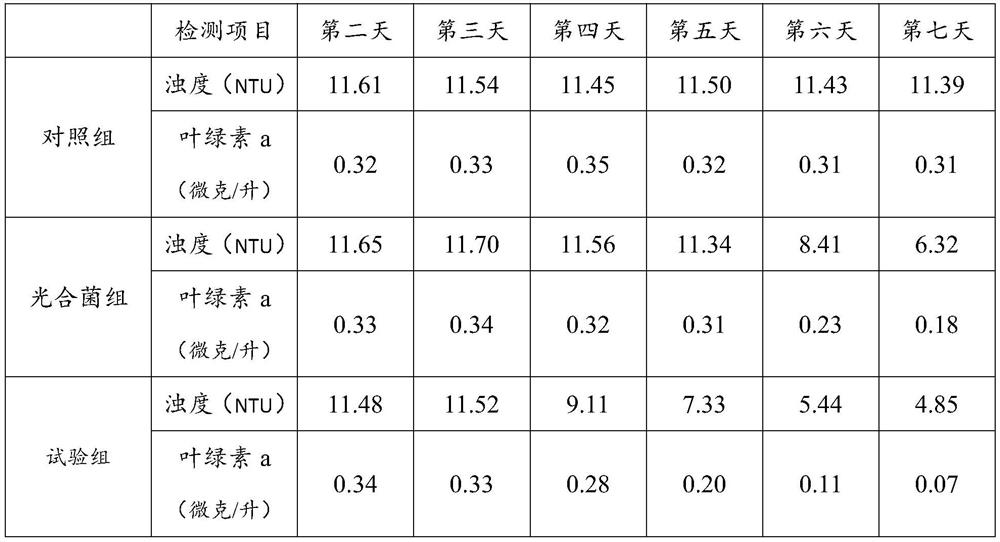 A kind of biological algae removal granule and preparation method thereof