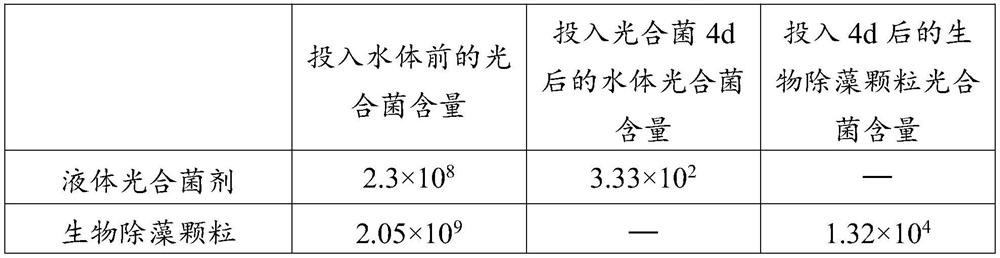 A kind of biological algae removal granule and preparation method thereof