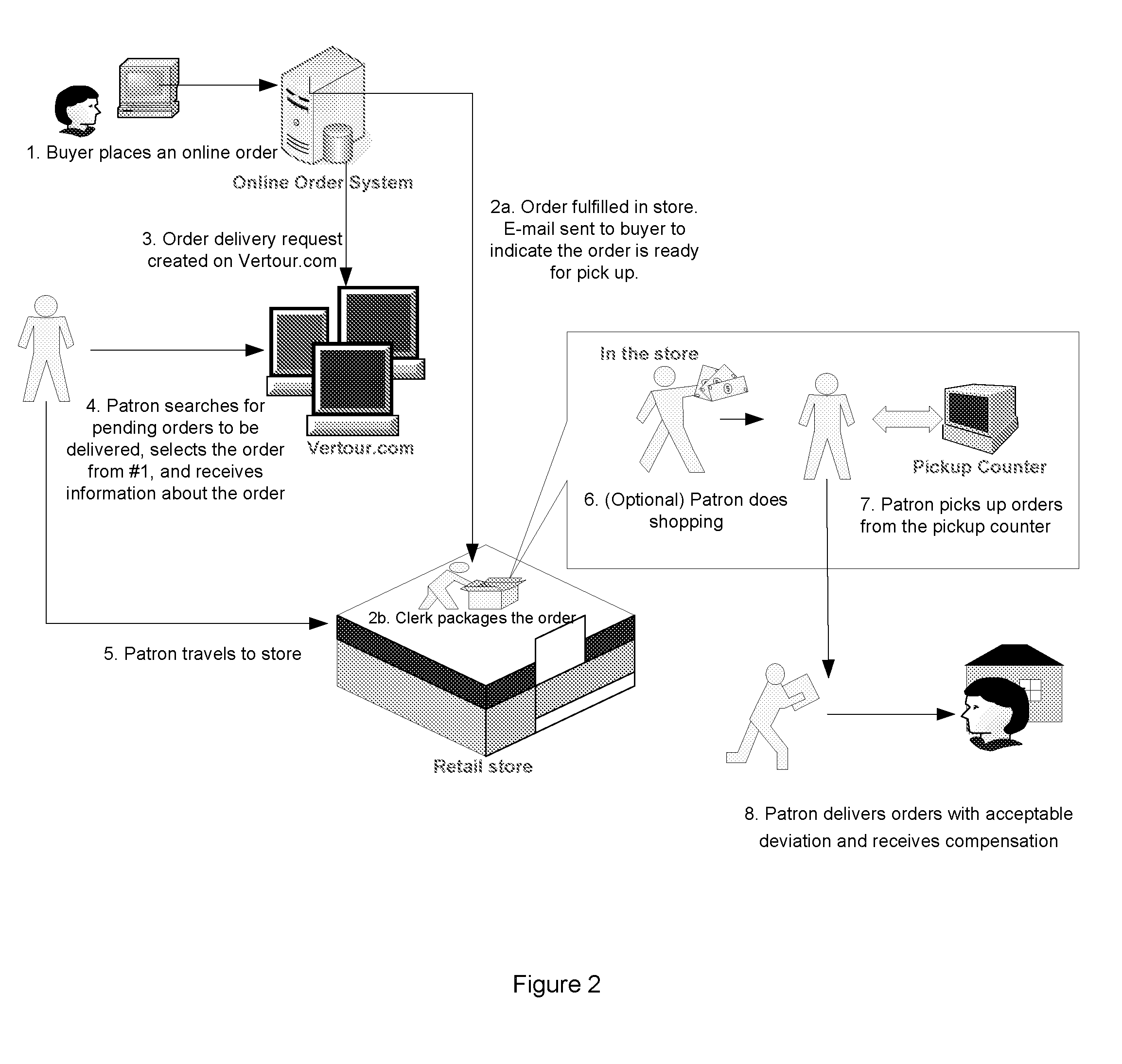 Method and apparatus for the home delivery of local retail e-commerce orders