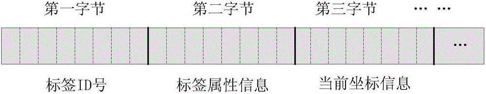 Method for using robot to real-time and dynamically position and monitor indoor object based on RFID