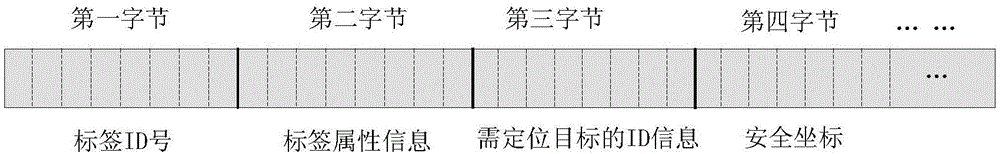 Method for using robot to real-time and dynamically position and monitor indoor object based on RFID