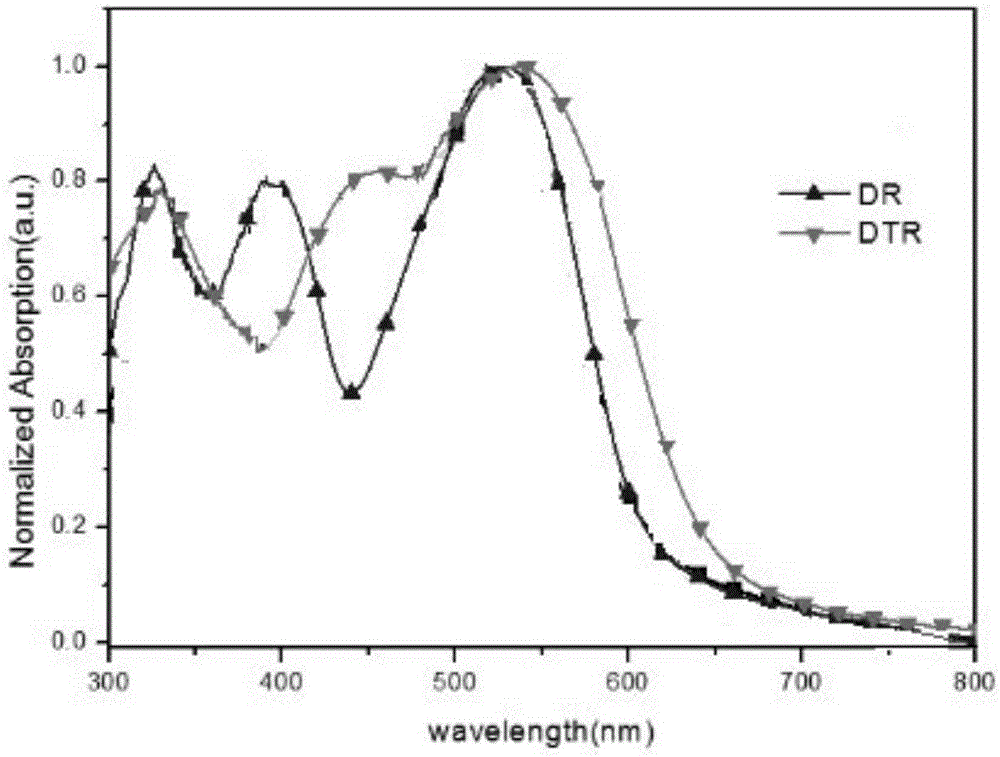 Phenothiazine organic small molecule donor and preparation method thereof