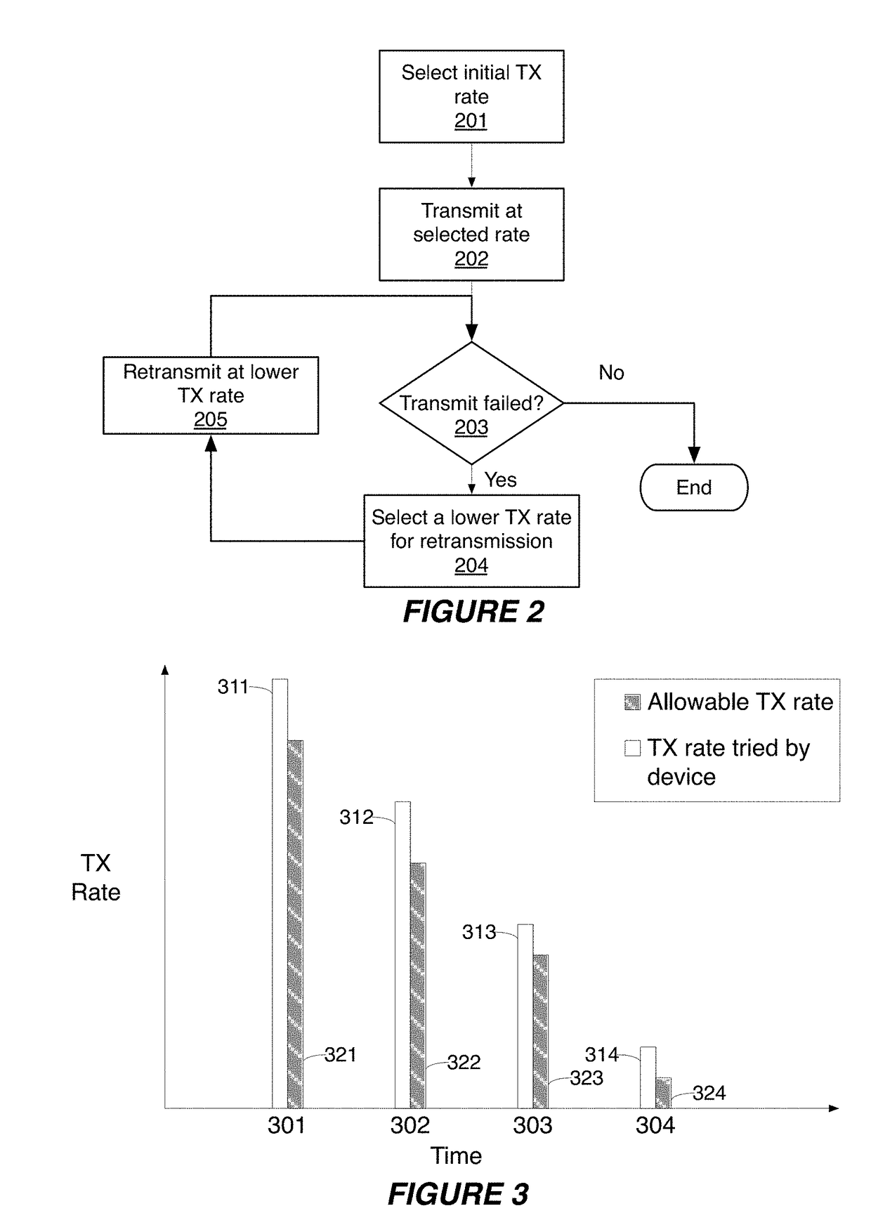 Systems and methods for retransmission rate selection to support fast moving devices