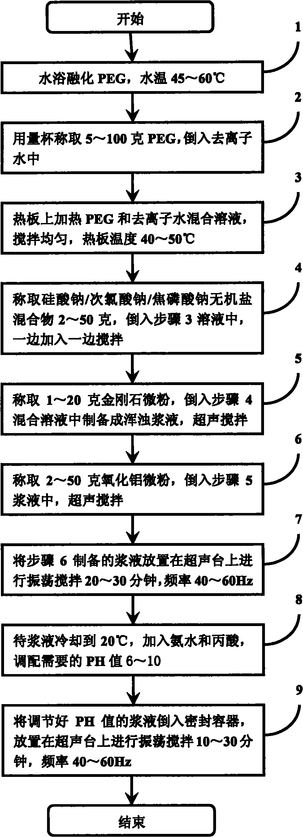 High-hardness micrometer grinding fluid and preparation method thereof