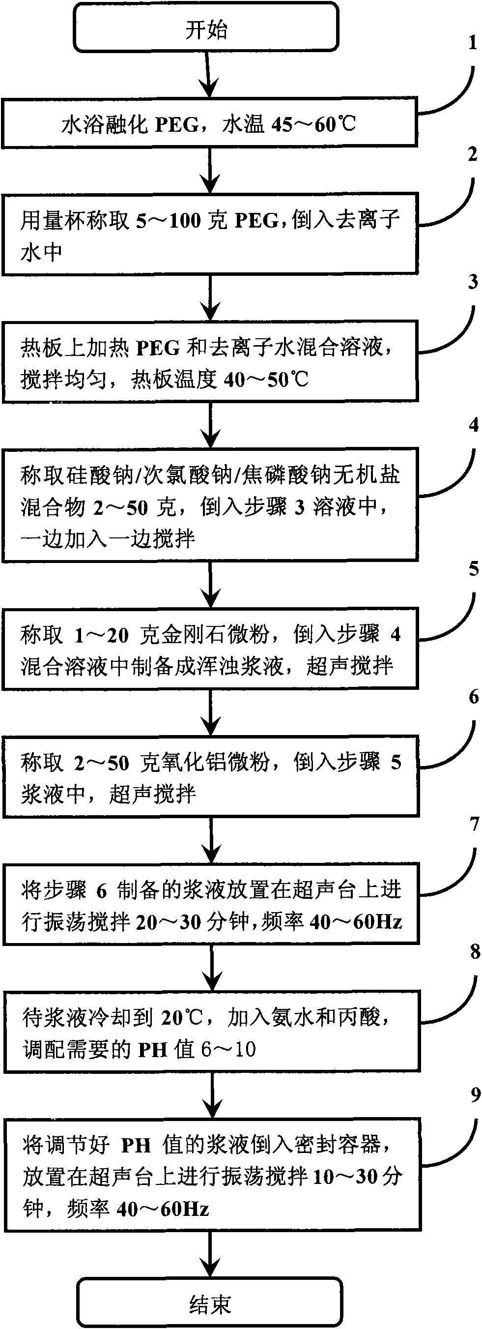 High-hardness micrometer grinding fluid and preparation method thereof