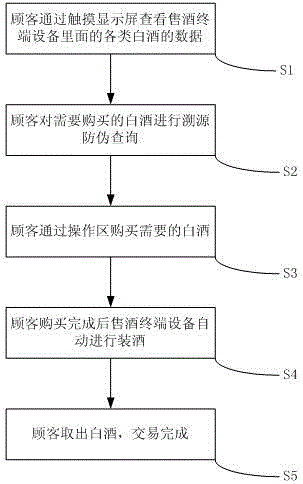 Intelligent anti-counterfeiting Baijiu selling terminal and method