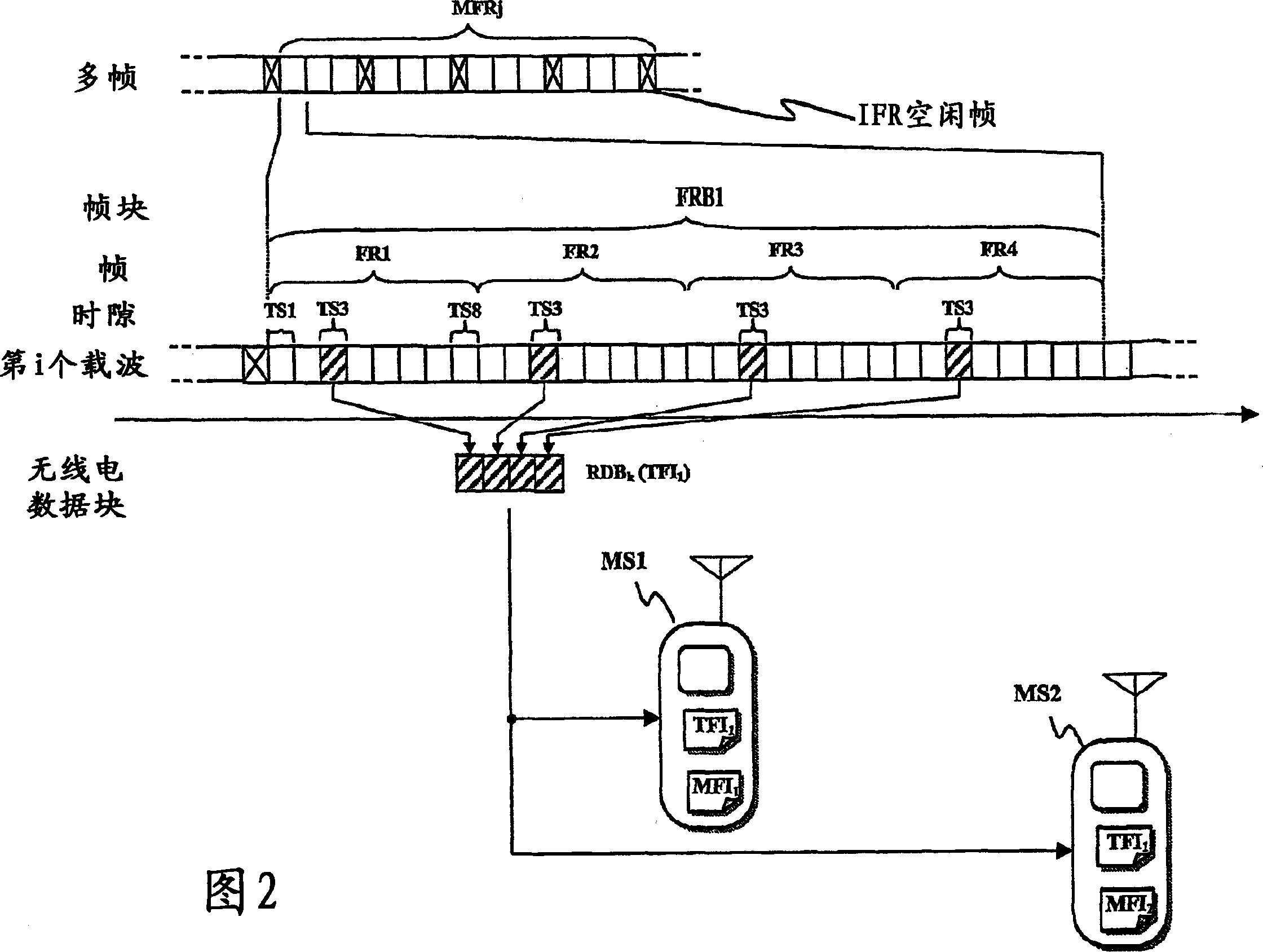 Method and system for distributing multimedia contents through a wireless communications network, particularly a mobile telephony network