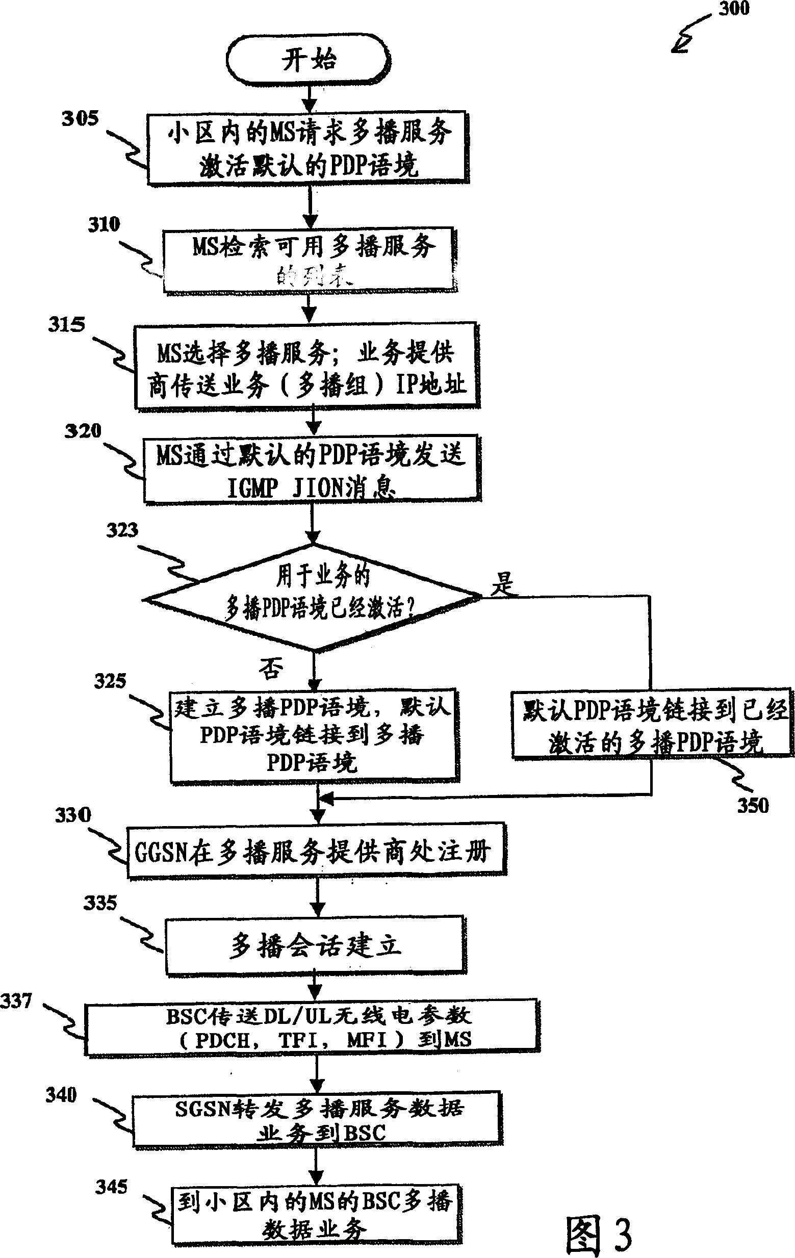 Method and system for distributing multimedia contents through a wireless communications network, particularly a mobile telephony network