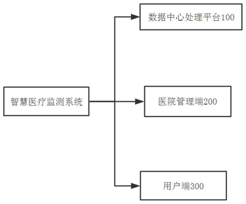 Smart medical health monitoring system and monitoring method