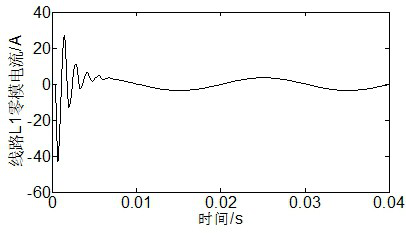 Single-phase-to-earth fault line selection method based on correlation analysis of transient high-frequency components