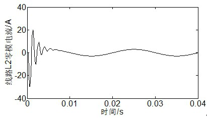 Single-phase-to-earth fault line selection method based on correlation analysis of transient high-frequency components