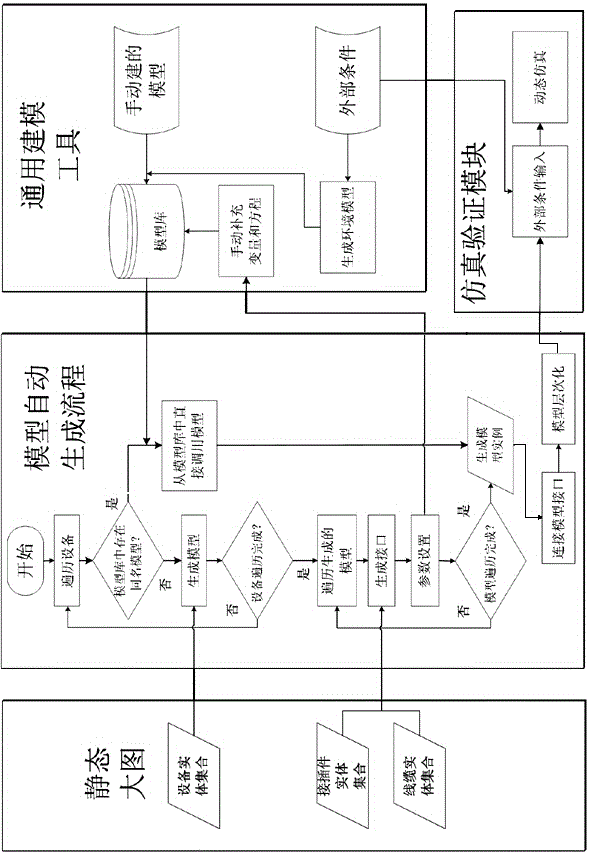 IDS based automatic generation method for spacecraft electric simulation model