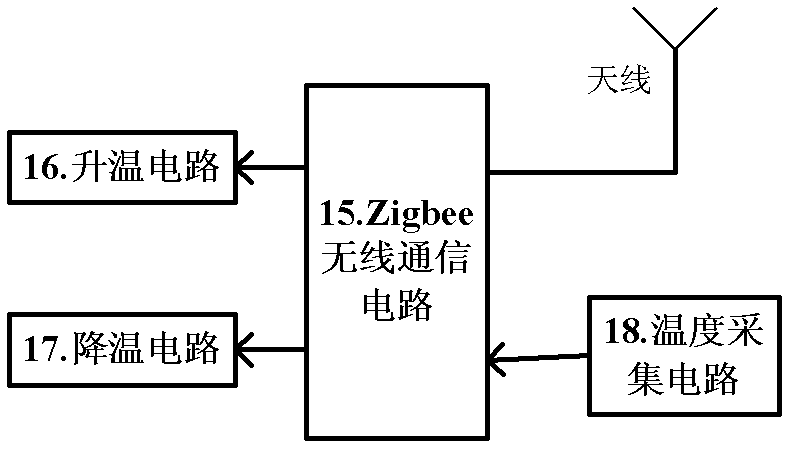 Automatic thermostatic control instrument for swimming pool