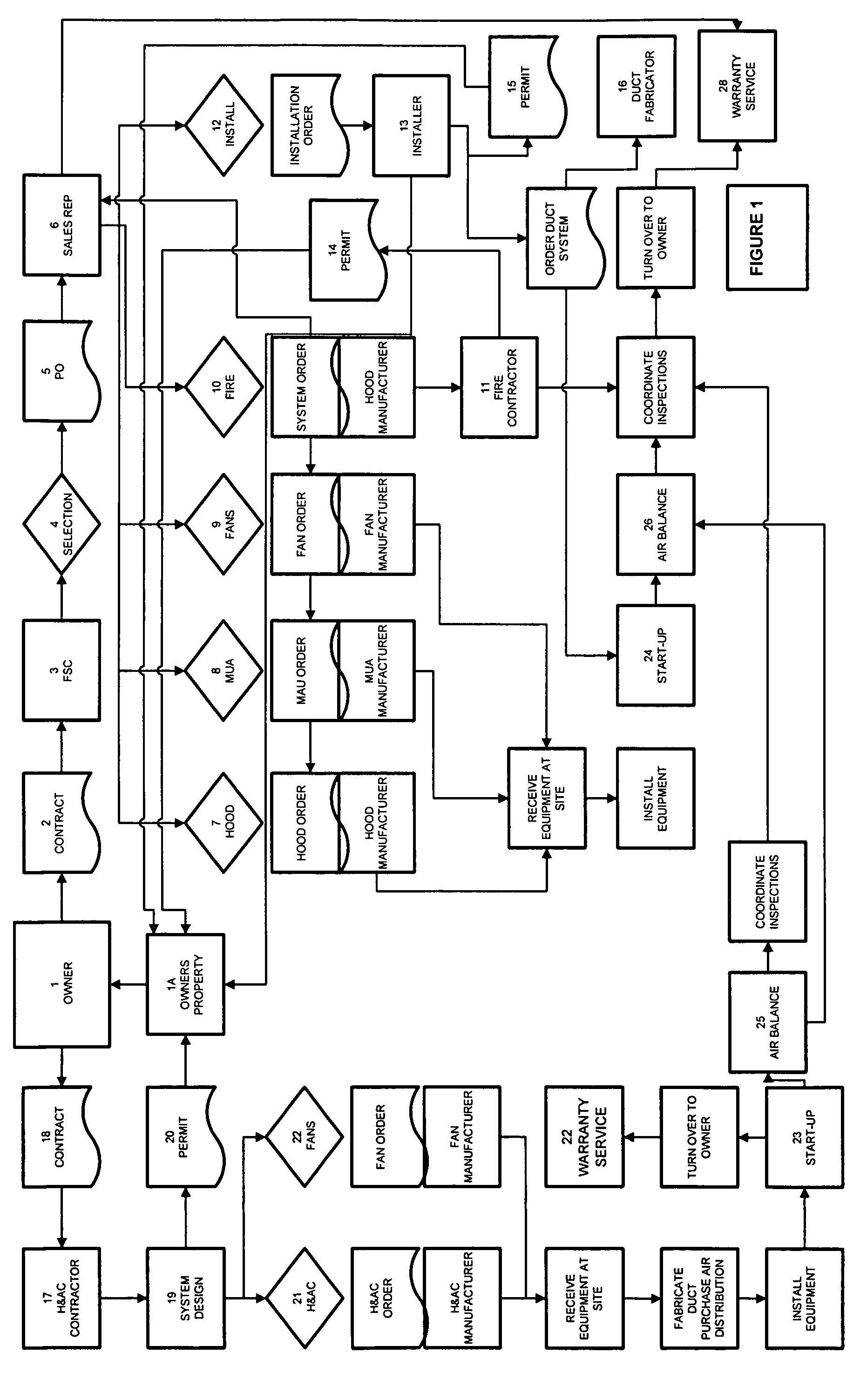 System and method for providing commercial kitchen ventilation