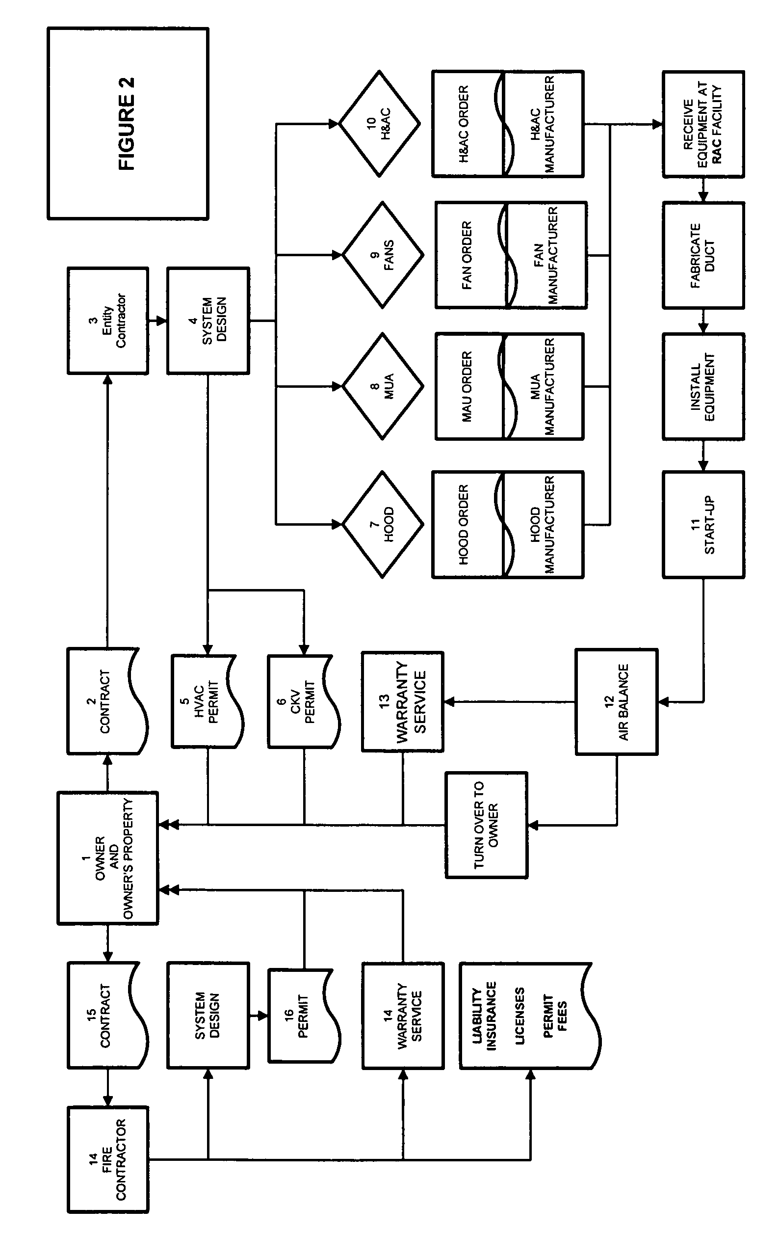 System and method for providing commercial kitchen ventilation