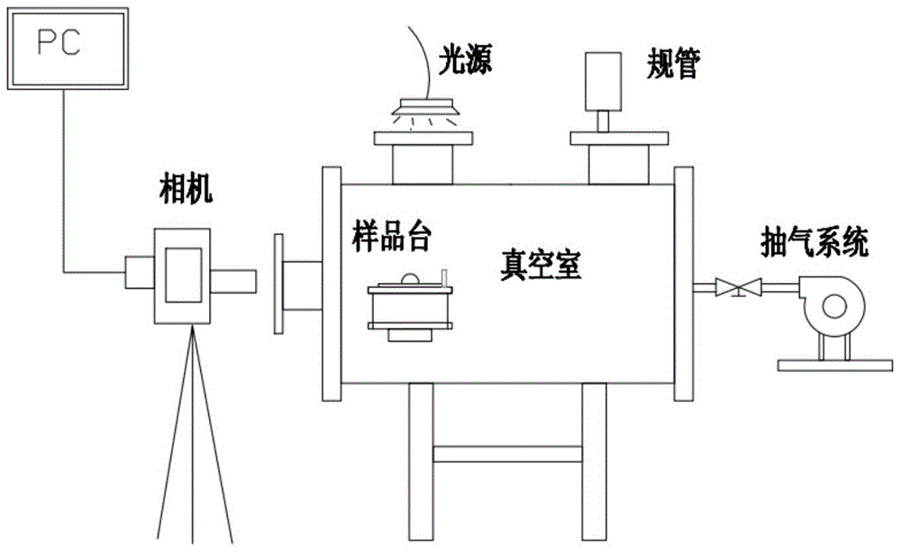 A high-temperature, highly chemically active liquid metal lithium wettability measurement system