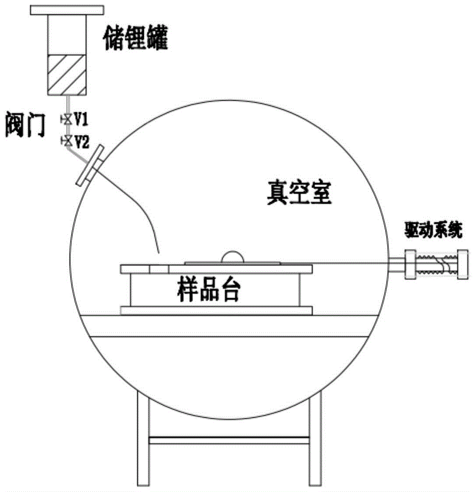 A high-temperature, highly chemically active liquid metal lithium wettability measurement system