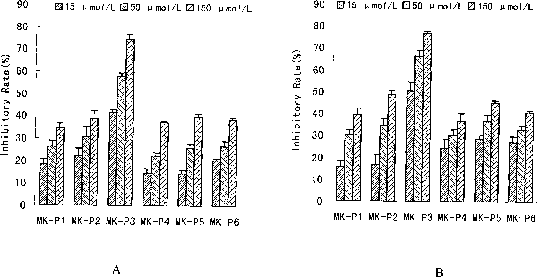 Use of human midkine protein blocking peptide in preparation of antitumor medicament