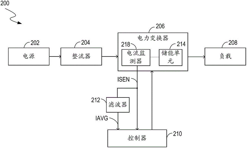 Driving circuit and method for powering light emitting diode light source, power converter