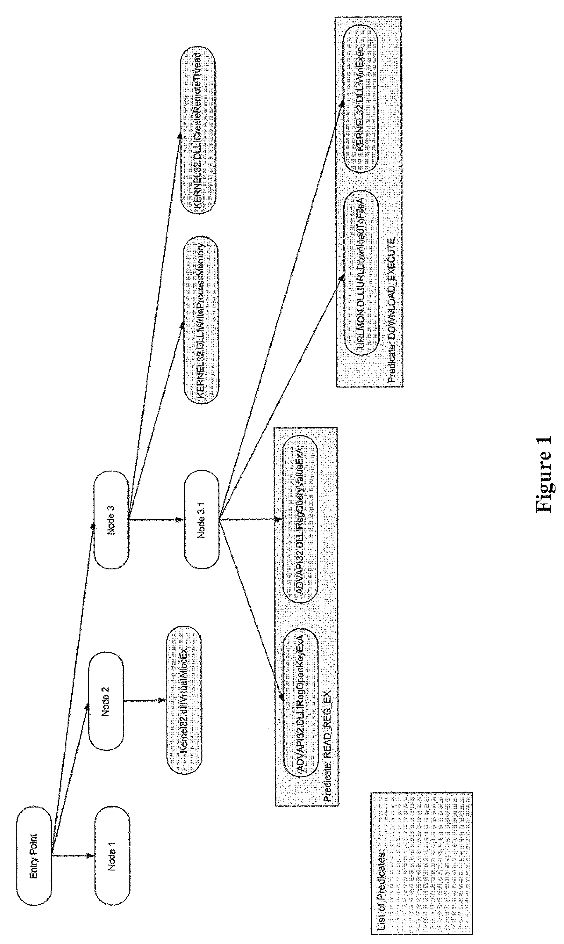 Methods for detecting malicious programs using a multilayered heuristics approach