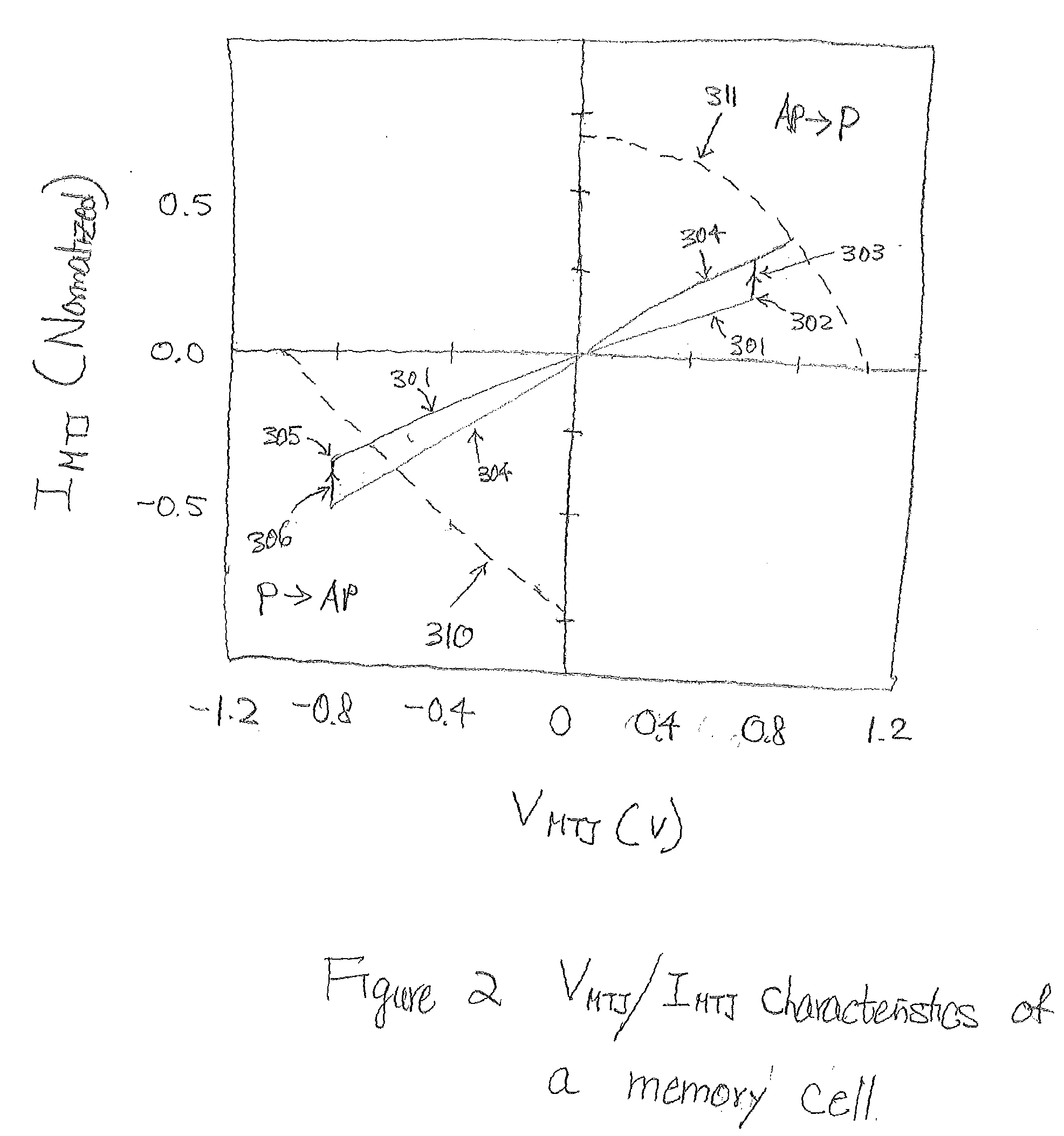 Reverse connection mtj cell for stt MRAM